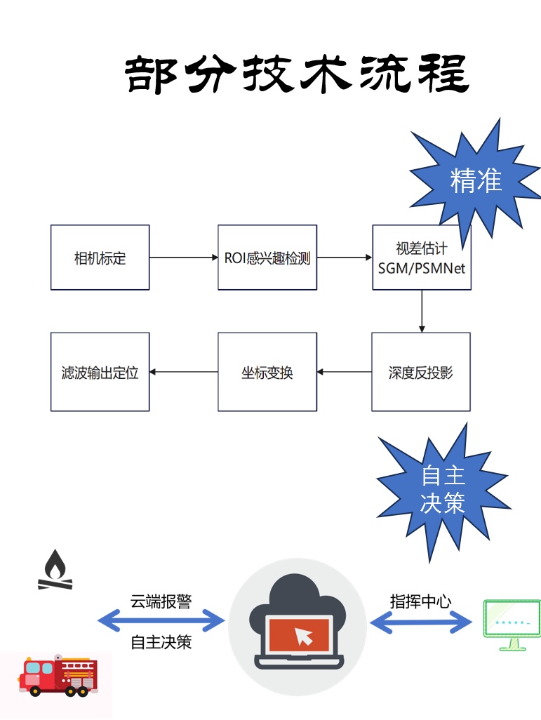 成就卡片