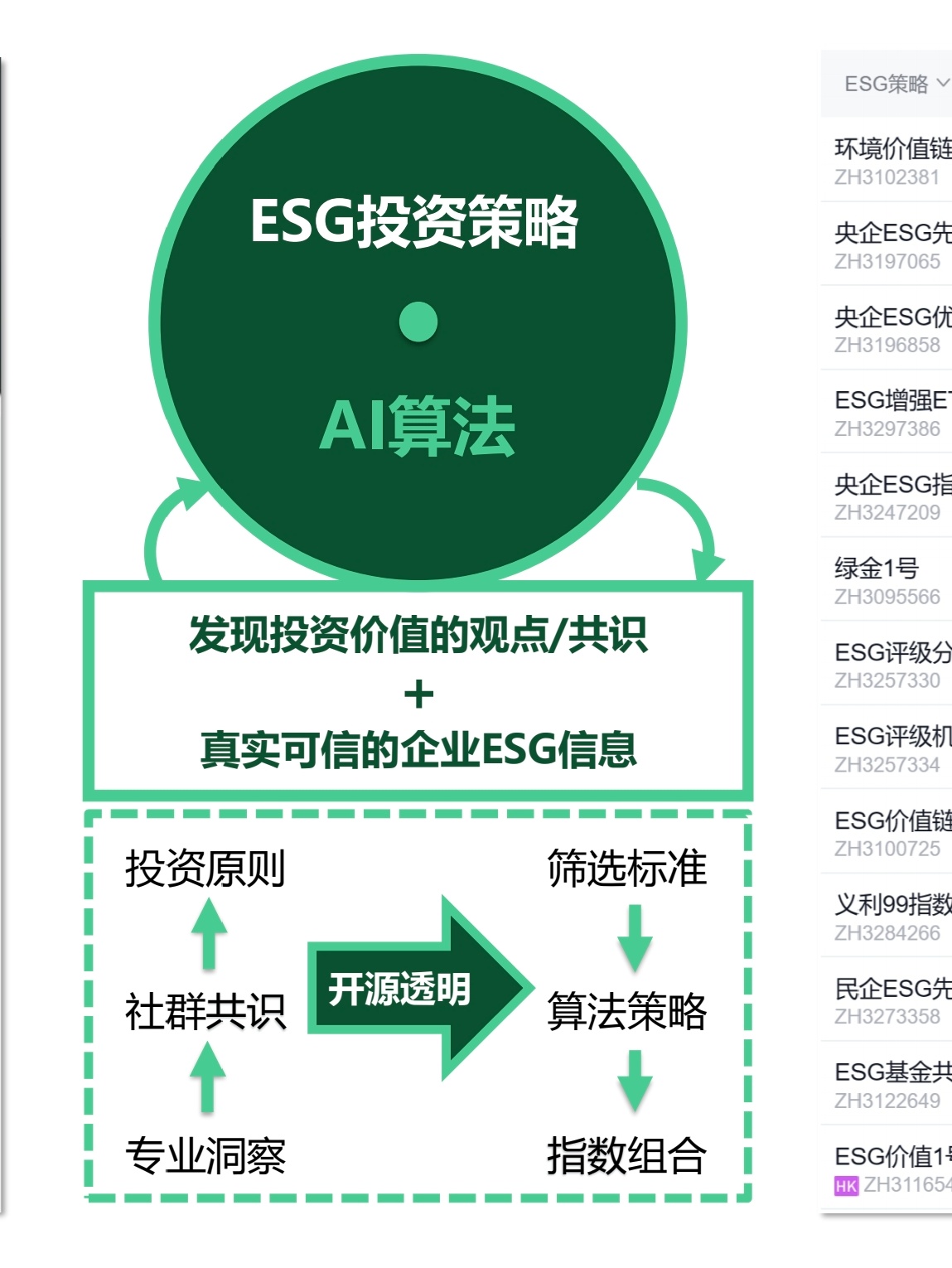 成就卡片
