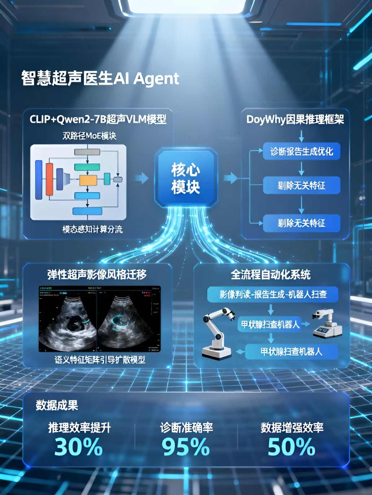成就卡片