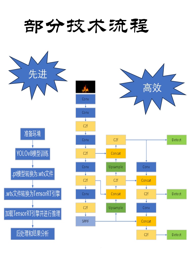 成就卡片