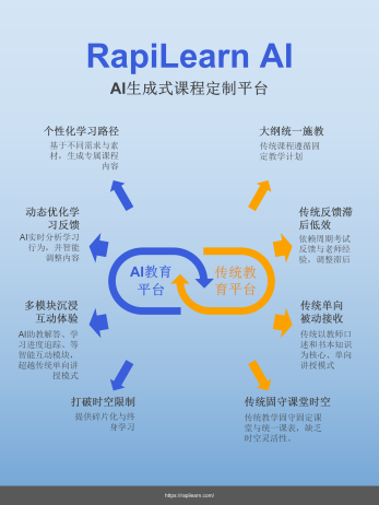 成就卡片