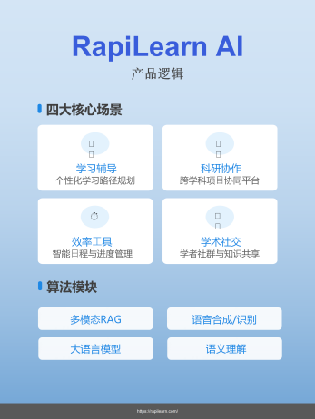 成就卡片