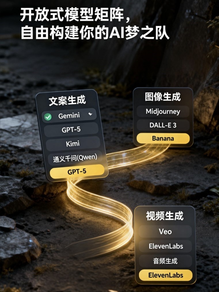 成就卡片