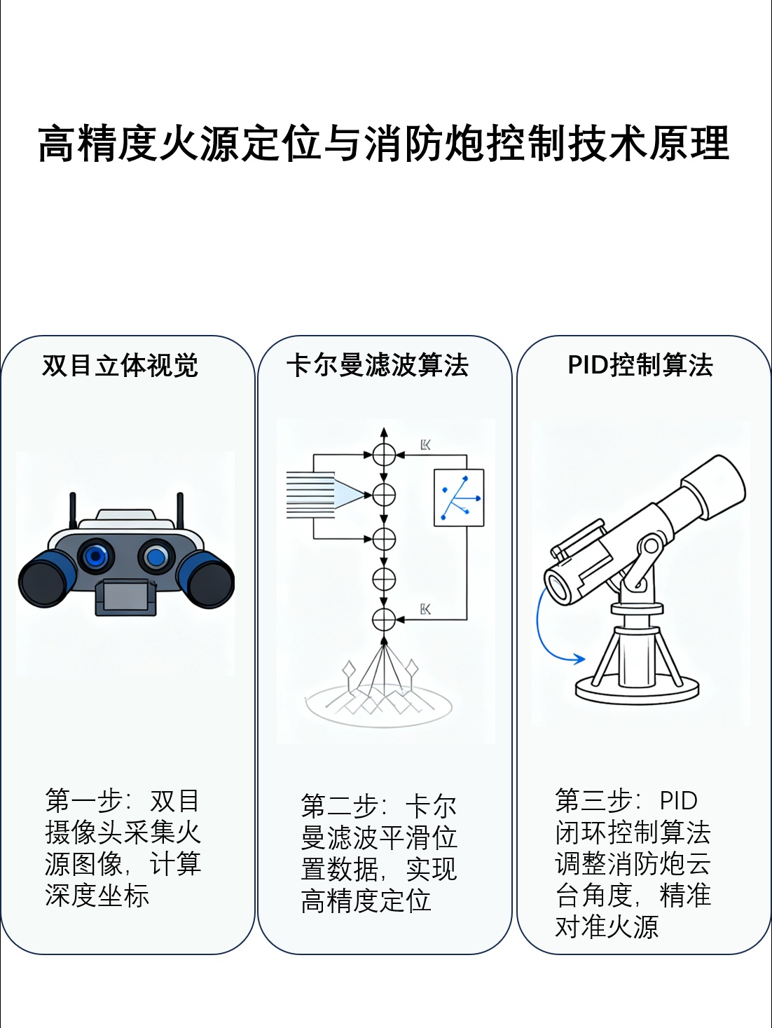 成就卡片