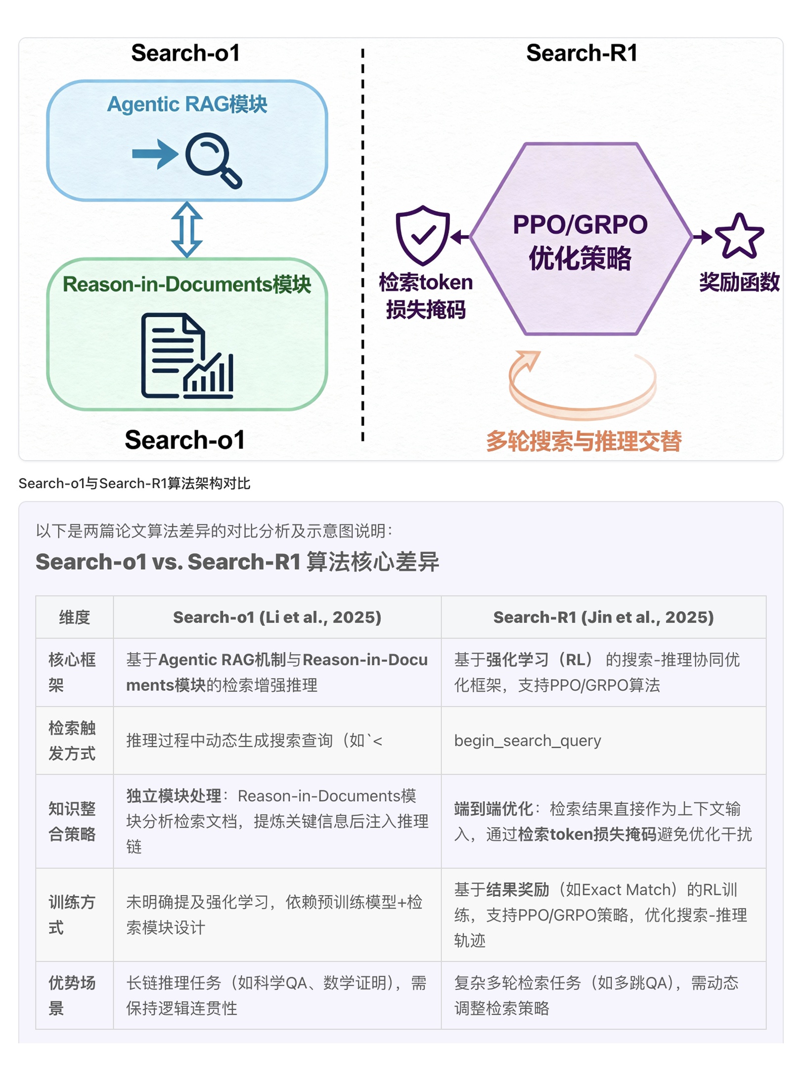 成就卡片