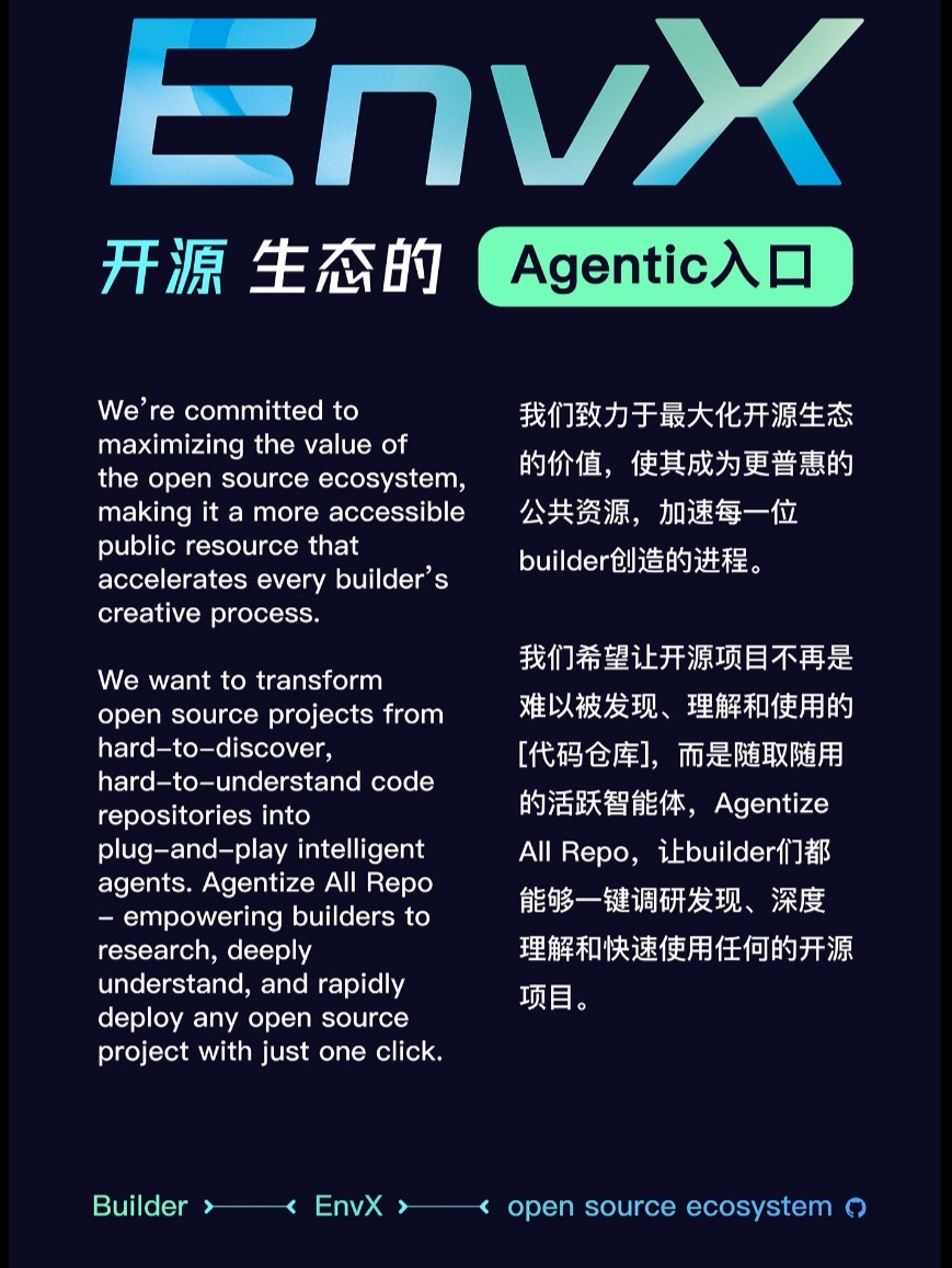 成就卡片