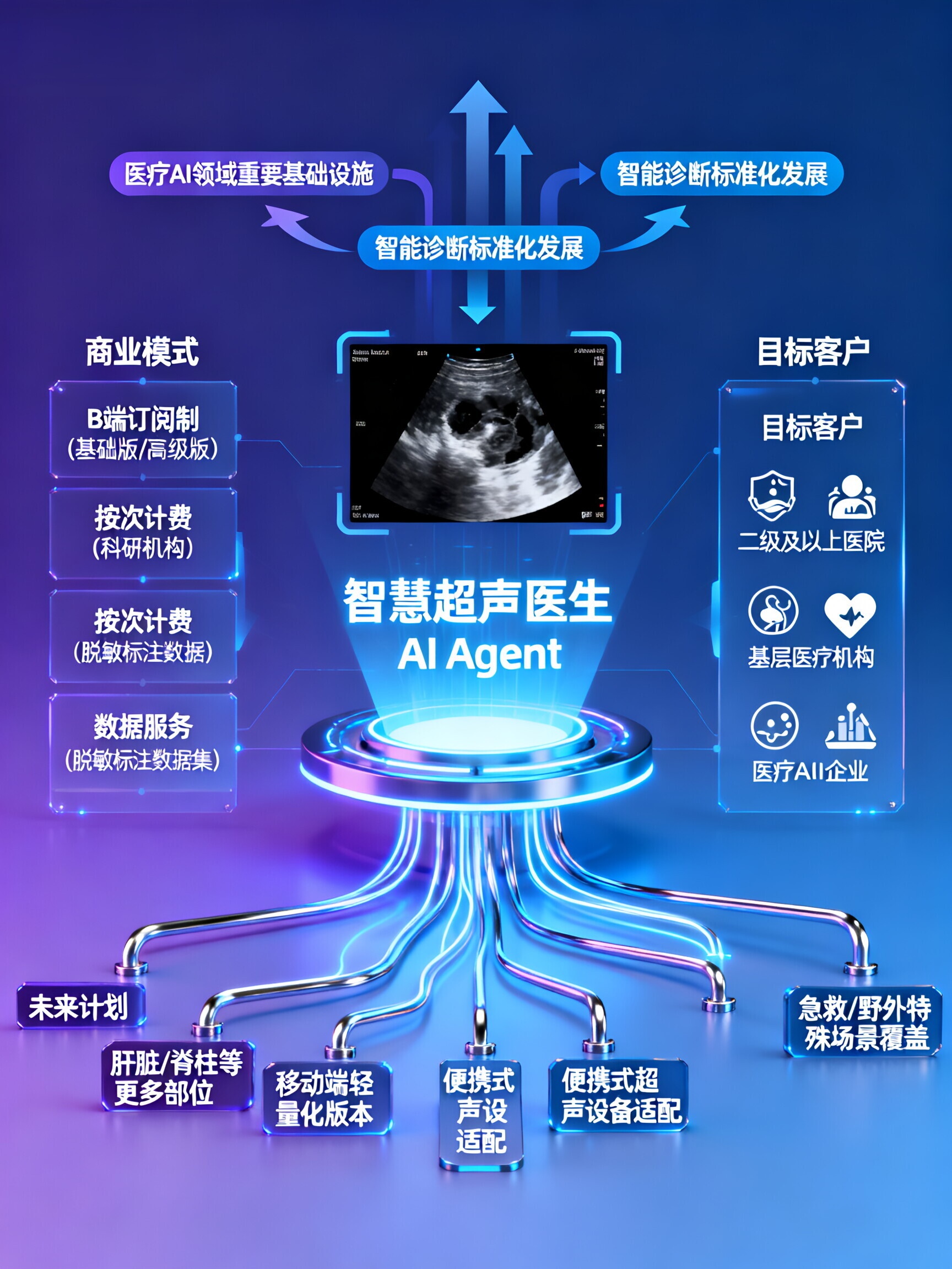 成就卡片
