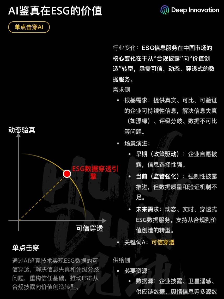 成就卡片