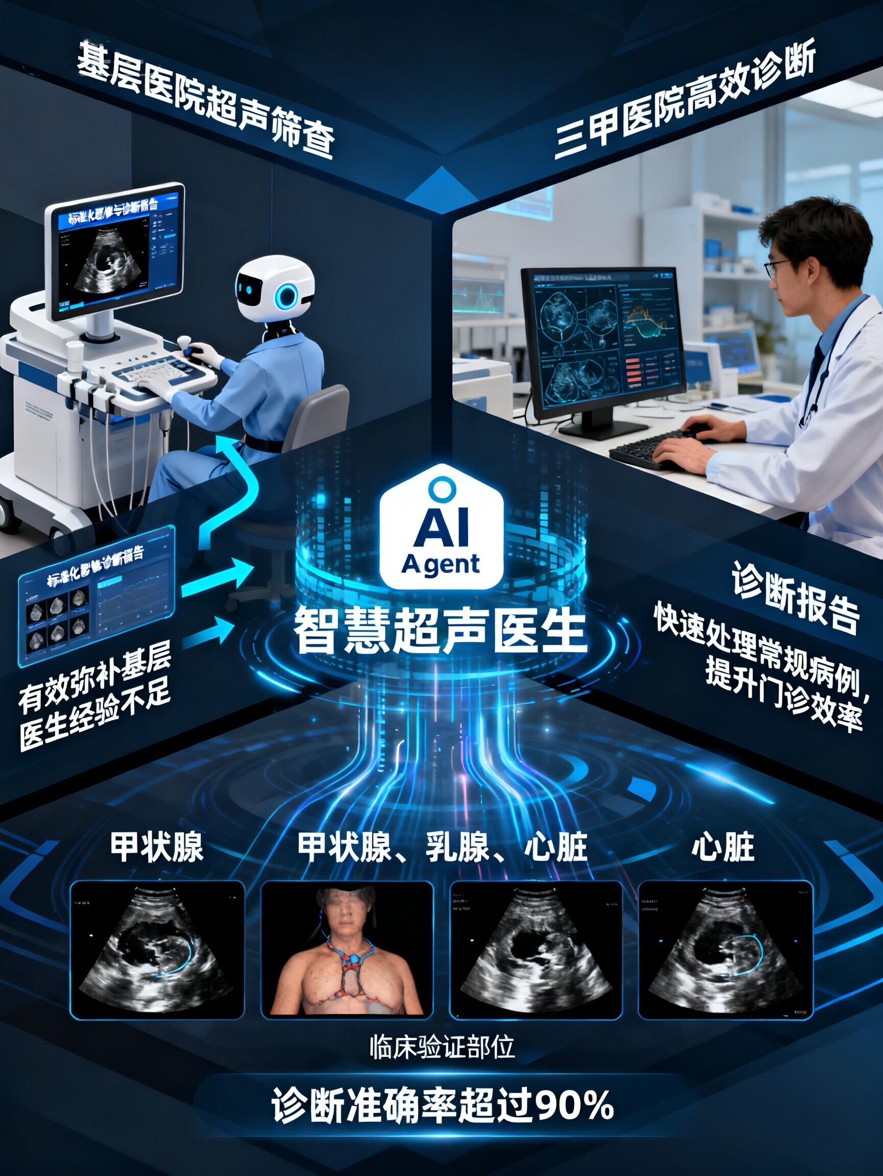 成就卡片