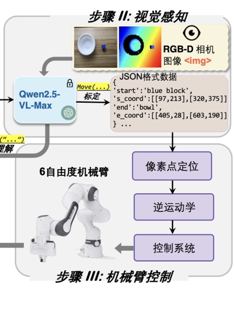 成就卡片